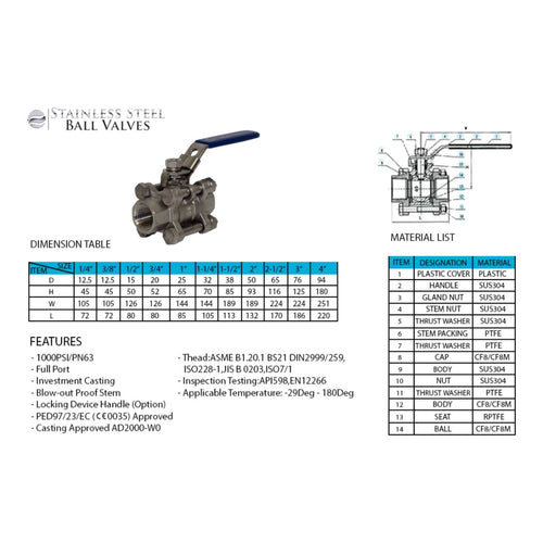 Valve – Ball, Size 2 In-11.5 Npt
