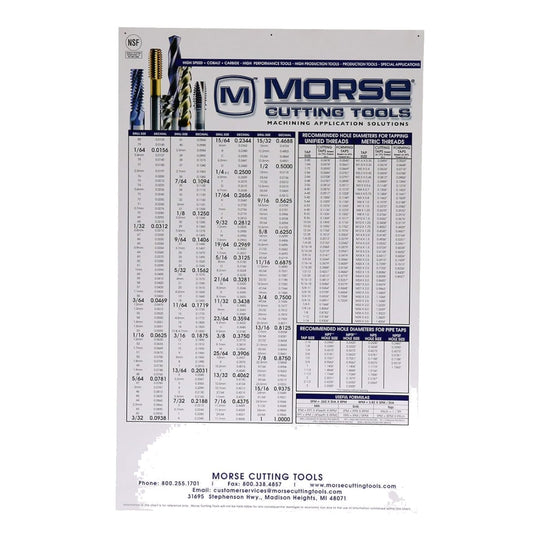 542052012 Morse Cutting Tools Incorporat 5000727454 – Bit – Flat Drill Type, Size 4.8 Mm (3/16 In)