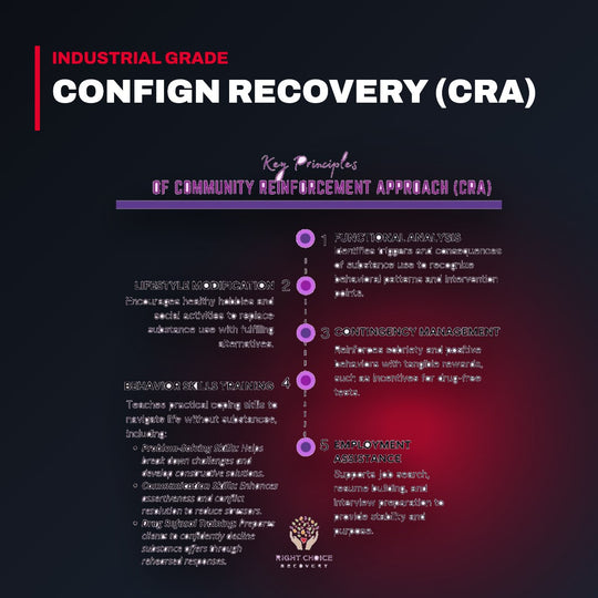 Adptr – Confign Recovery (Cra)