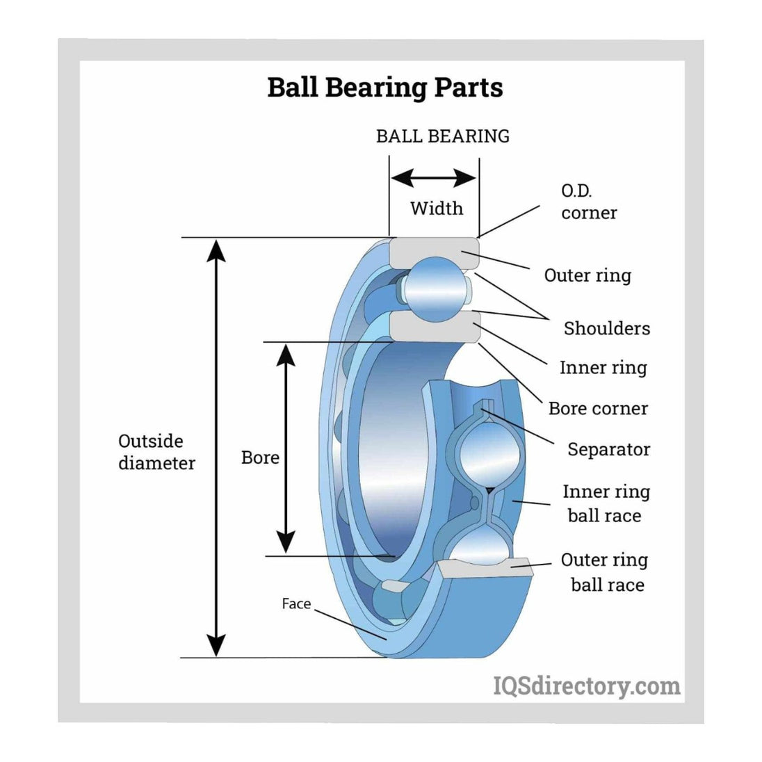 Bearing Ball – Main Shaft Type, Upper Side