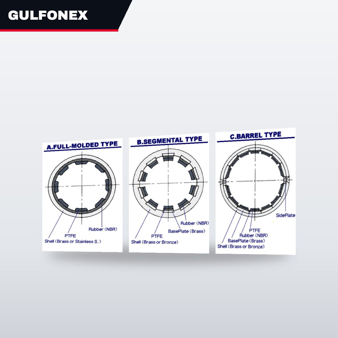 Bearing – Water Lubricated Type