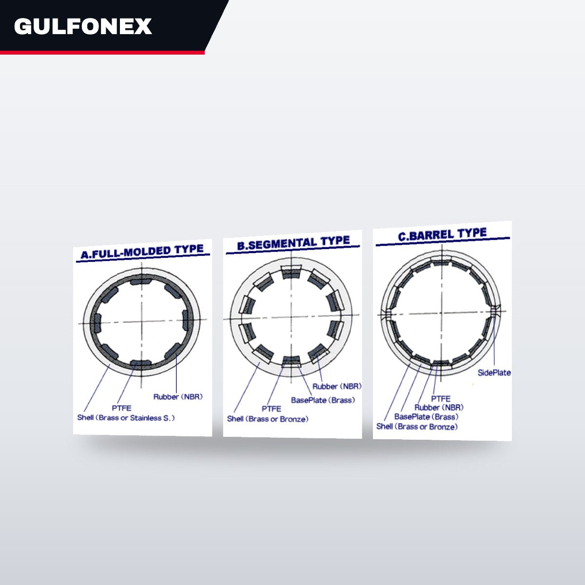 Bearing – Water Lubricated Type