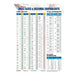 Bit Twist Drill 19.1 Mm (3/4 In), Fractional