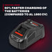 Bosch GAL 1880 CV – 14.4V/18V Li-ion Quick Battery Charger