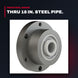 Bushing – Shaft Ball Type, Frame