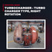 Clarke Fire Protection 0C031110 – Turbocharger – Turbo Charger Type, Right Rotation