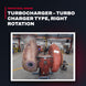 Clarke Fire Protection 0C031110 – Turbocharger – Turbo Charger Type, Right Rotation
