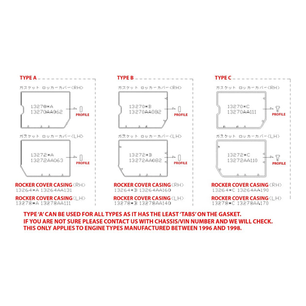 Clarke Fire Protection – Rocker Cover Gasket