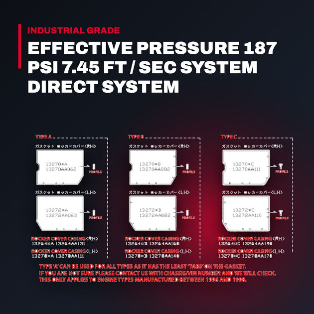 Clarke Fire Protection – Rocker Cover Gasket