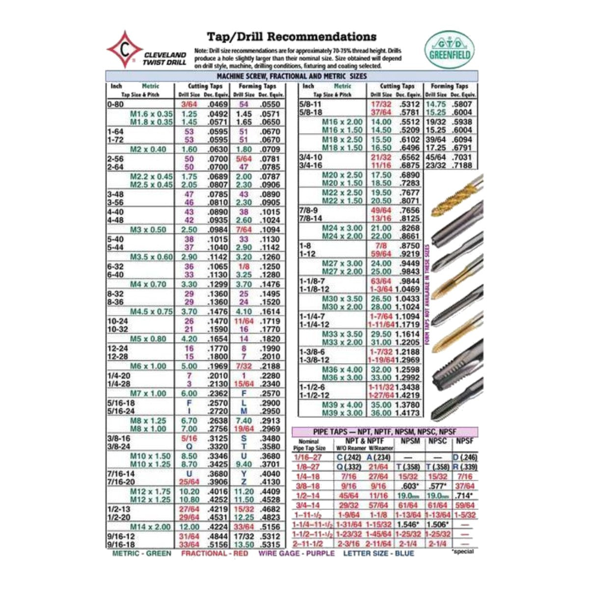 Cleveland Twist Drill Division Us Kennametal C0093 – Bit Twist Drill – Size No 1-60, 5.8-1.0 Mm (0.228-0.040 In)