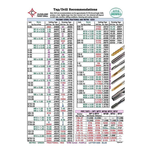 Cleveland C0093 – Twist Drill Bit, Size No 1-60, 5.8-1.0 mm (0.228-0.040 in)