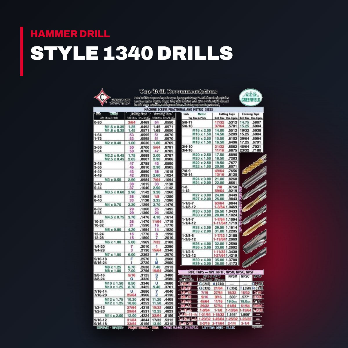 Cleveland Twist Drill Division Us Kennametal C0093 – Bit Twist Drill – Size No 1-60, 5.8-1.0 Mm (0.228-0.040 In)