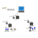 Conn-Oem Prt – Scada Sys,Epwts Scada