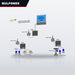 Conn-Oem Prt – Scada Sys,Epwts Scada