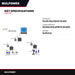Conn-Oem Prt – Scada Sys,Epwts Scada