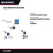 Conn-Oem Prt – Scada Sys,Epwts Scada