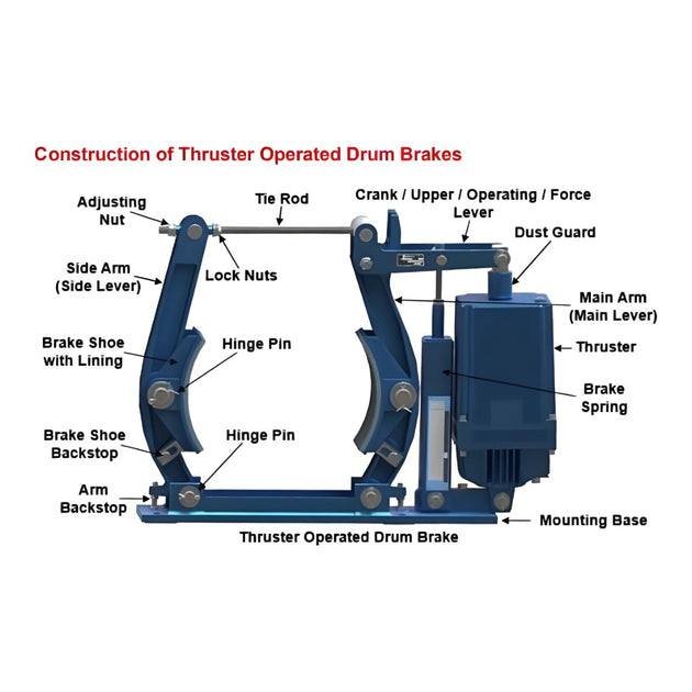 Construcciones Metalicas Coman – Hoist Brake, Fme
