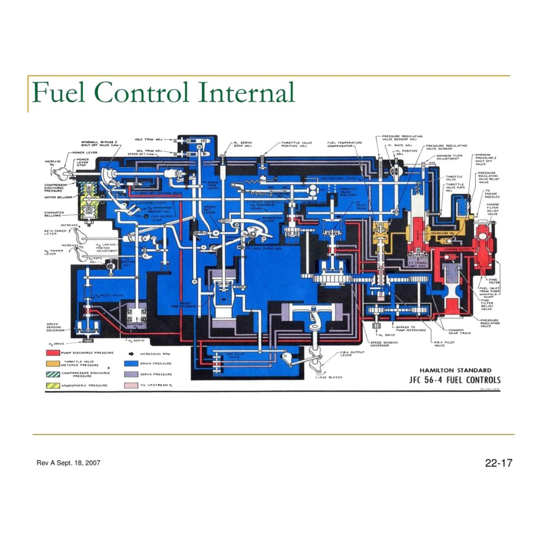 Control – Fuel Type