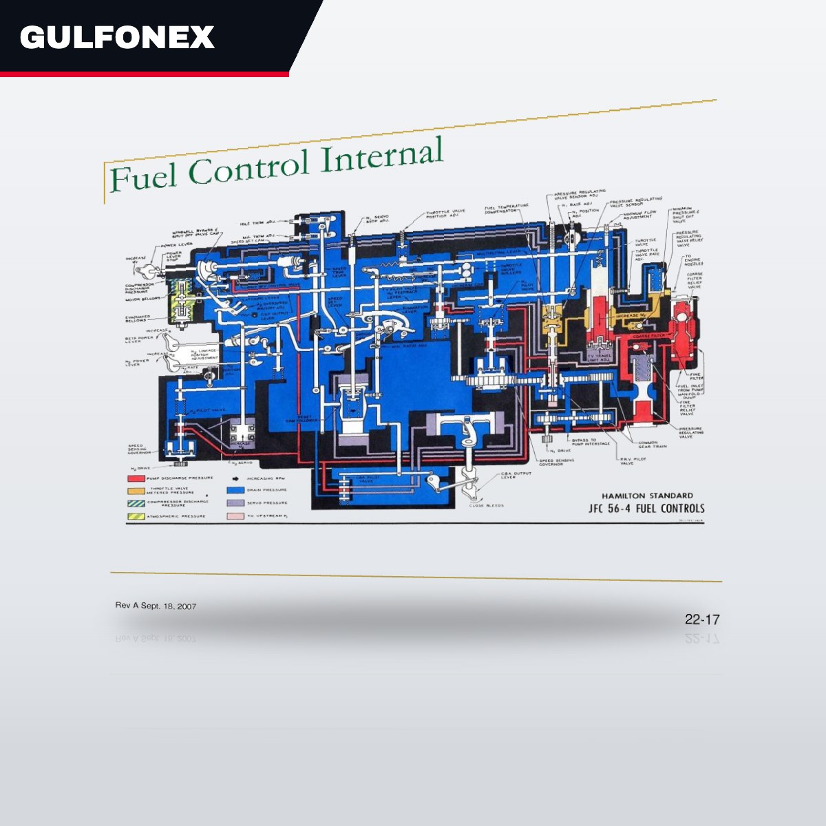 Control – Fuel Type