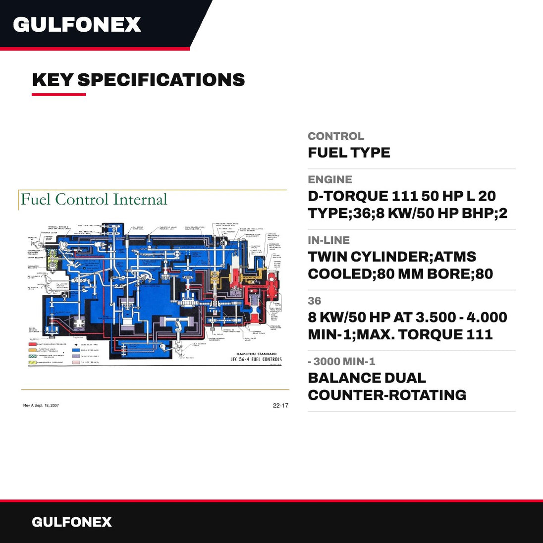 Control – Fuel Type