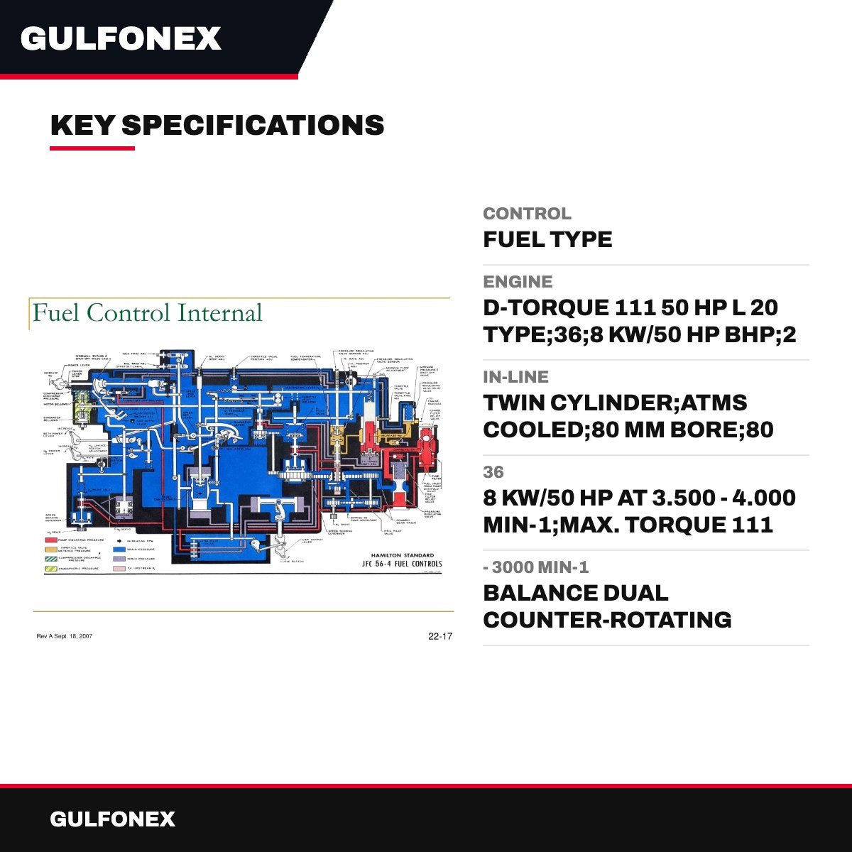 Control – Fuel Type