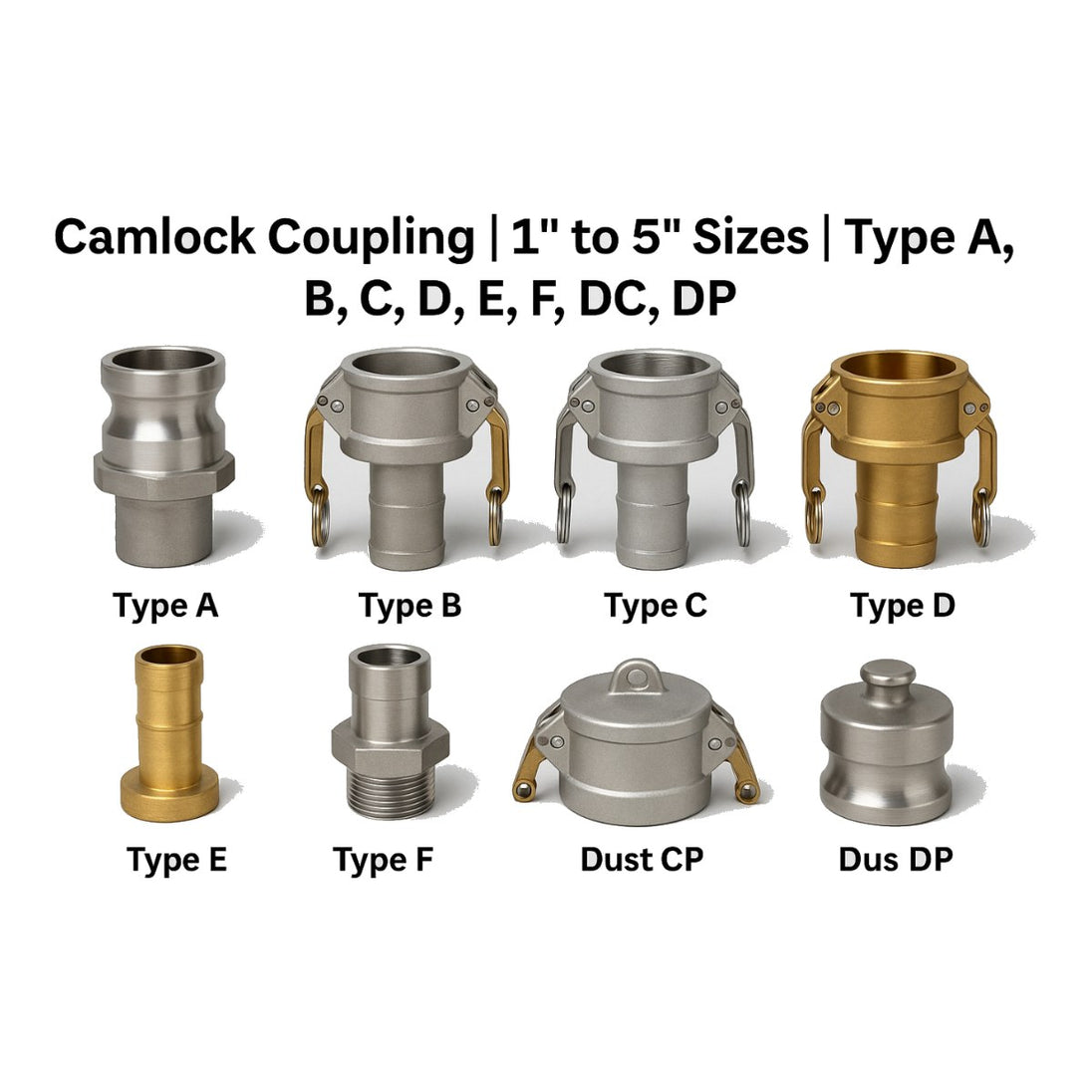 Coupling – Camlock Type