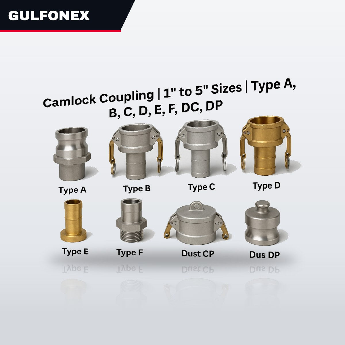 Coupling – Camlock Type