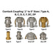 Coupling – Camlock Type