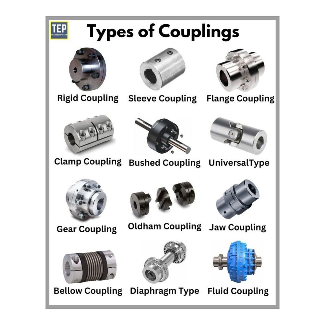 Coupling – Drive Unit Type