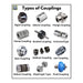 Coupling – Drive Unit Type