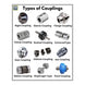 Coupling – Drive Unit Type
