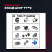 Coupling – Drive Unit Type