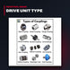 Coupling – Drive Unit Type