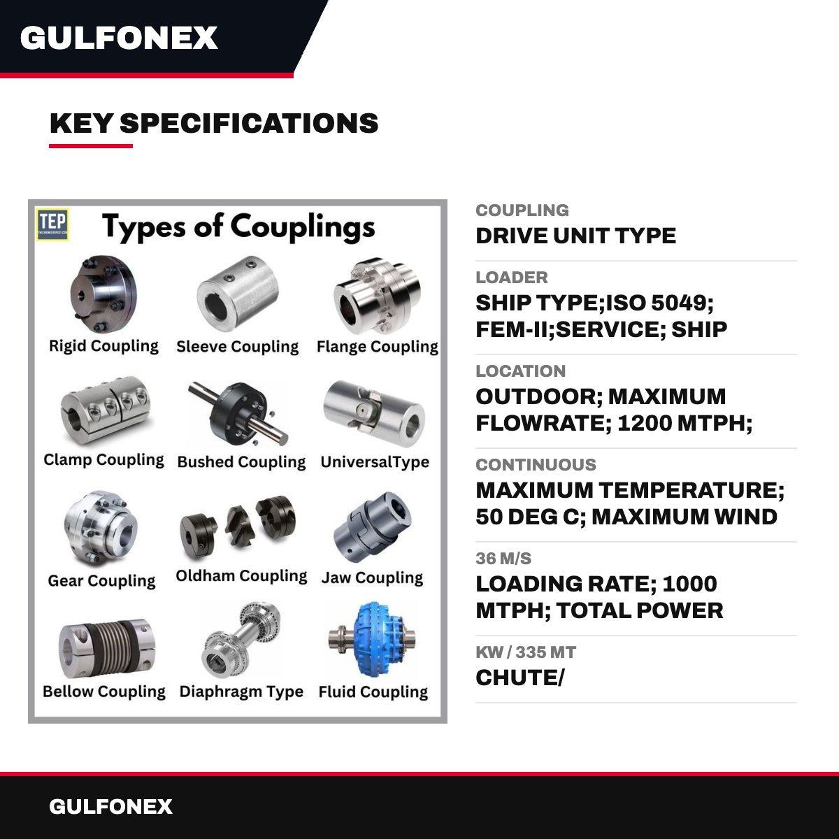 Coupling – Drive Unit Type