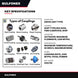 Coupling – Drive Unit Type
