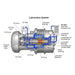 Coupling-Oem Part – Lub Oil Sys