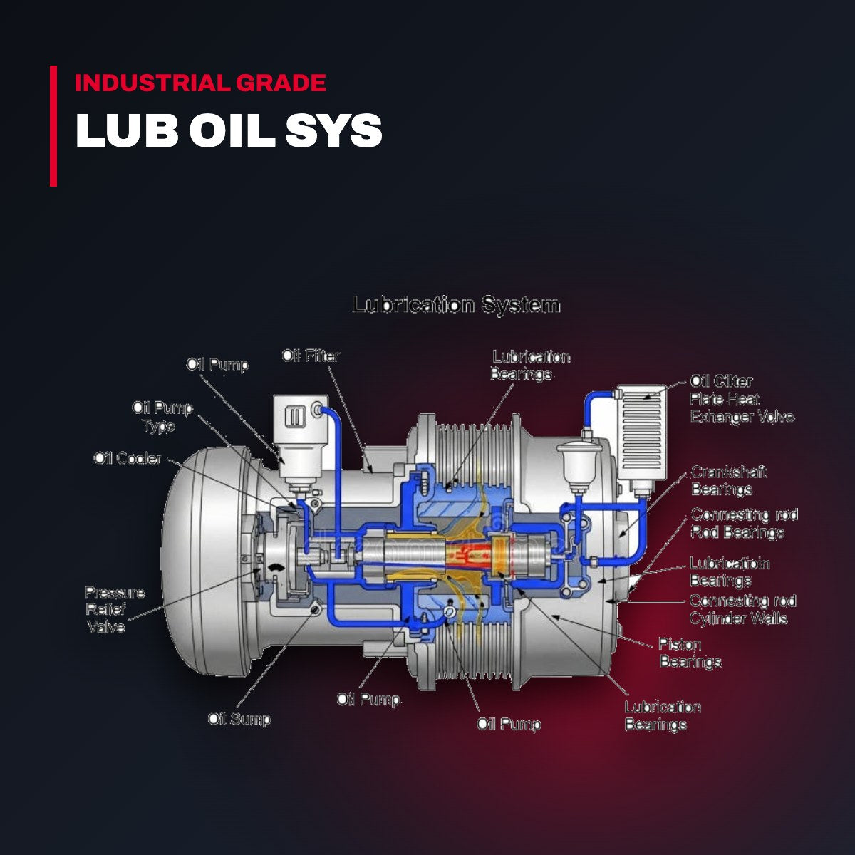 Coupling-Oem Part – Lub Oil Sys
