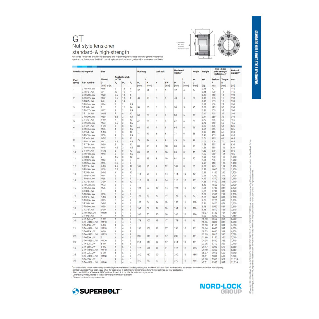 FCA, St.Gallen Kappel, Switzerland OTHERS – Name – Superbolt Assembly Boc-4.00-8 Unx400
