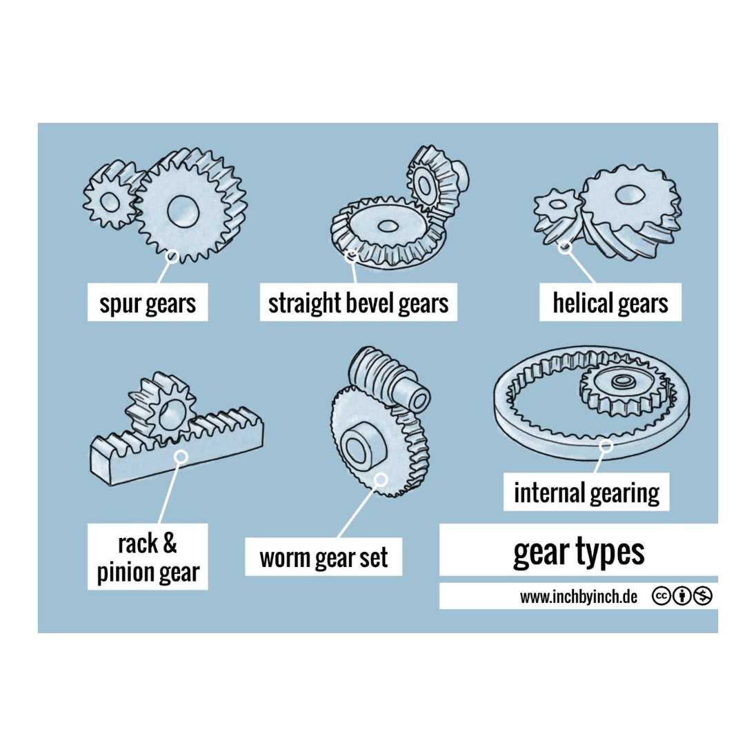 Gear – Driven Type
