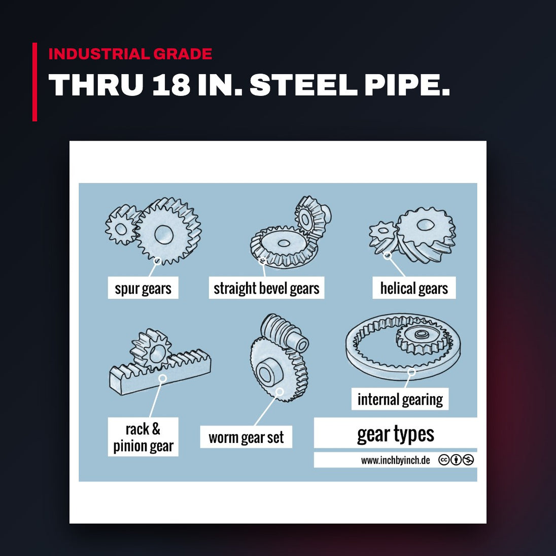 Gear – Driven Type