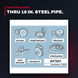 Gear – Driven Type