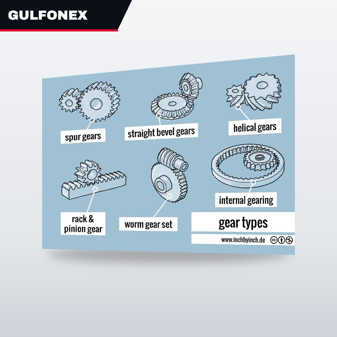 Gear – Driven Type