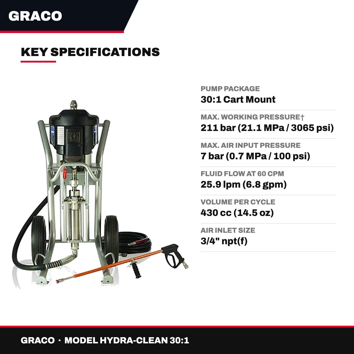 Graco Hydra-Clean 30:1 – Pneumatic Pressure Washer, Cart Mount