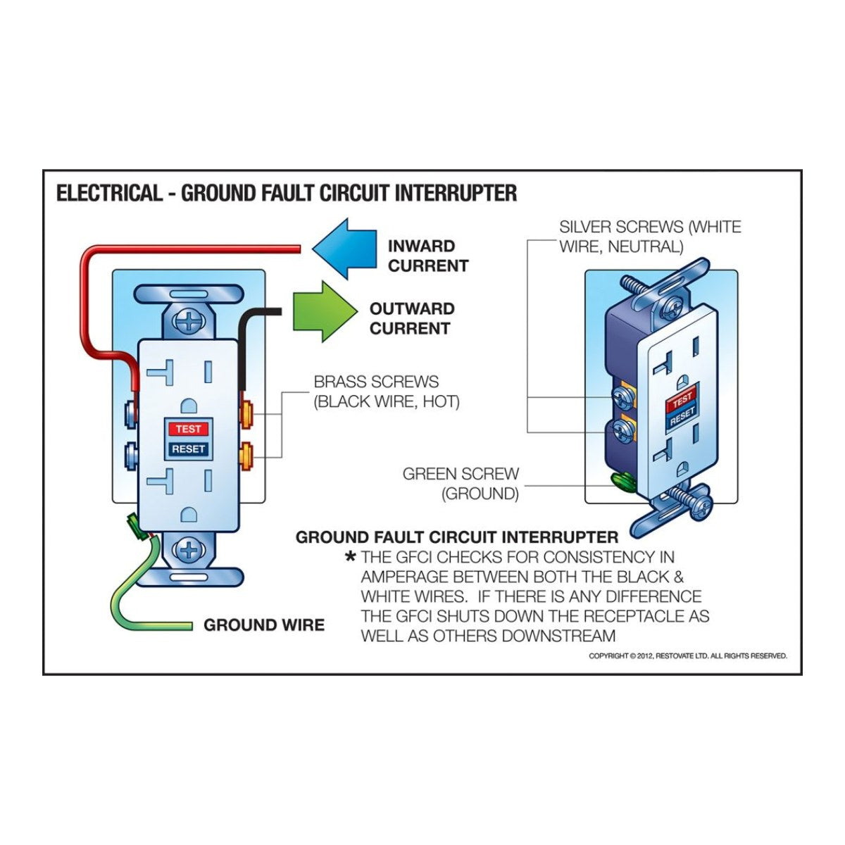 Johnkeans JK-TW-2095 – Johnkeans – 13 Amper(Minmum)--250Volt Duplext Outlet(Gfci) Ground Fault Circuit Interrupter (Uk1-13R)Bs1363A Type G Soc