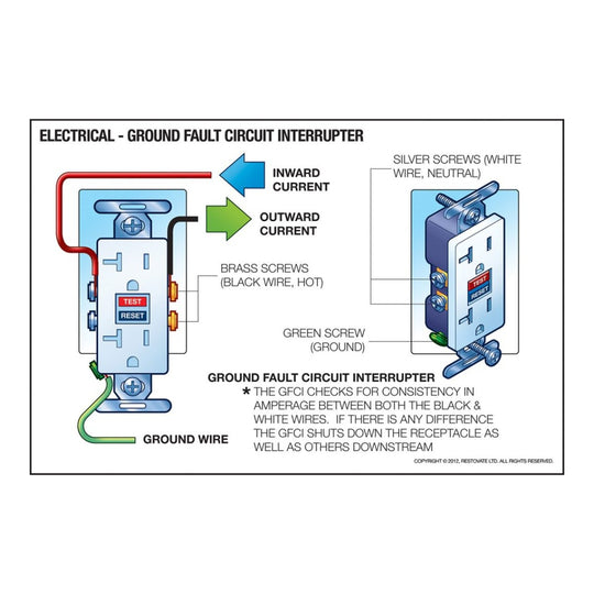 Johnkeans JK-TW-2095 – Johnkeans – 13 Amper(Minmum)--250Volt Duplext Outlet(Gfci) Ground Fault Circuit Interrupter (Uk1-13R)Bs1363A Type G Soc