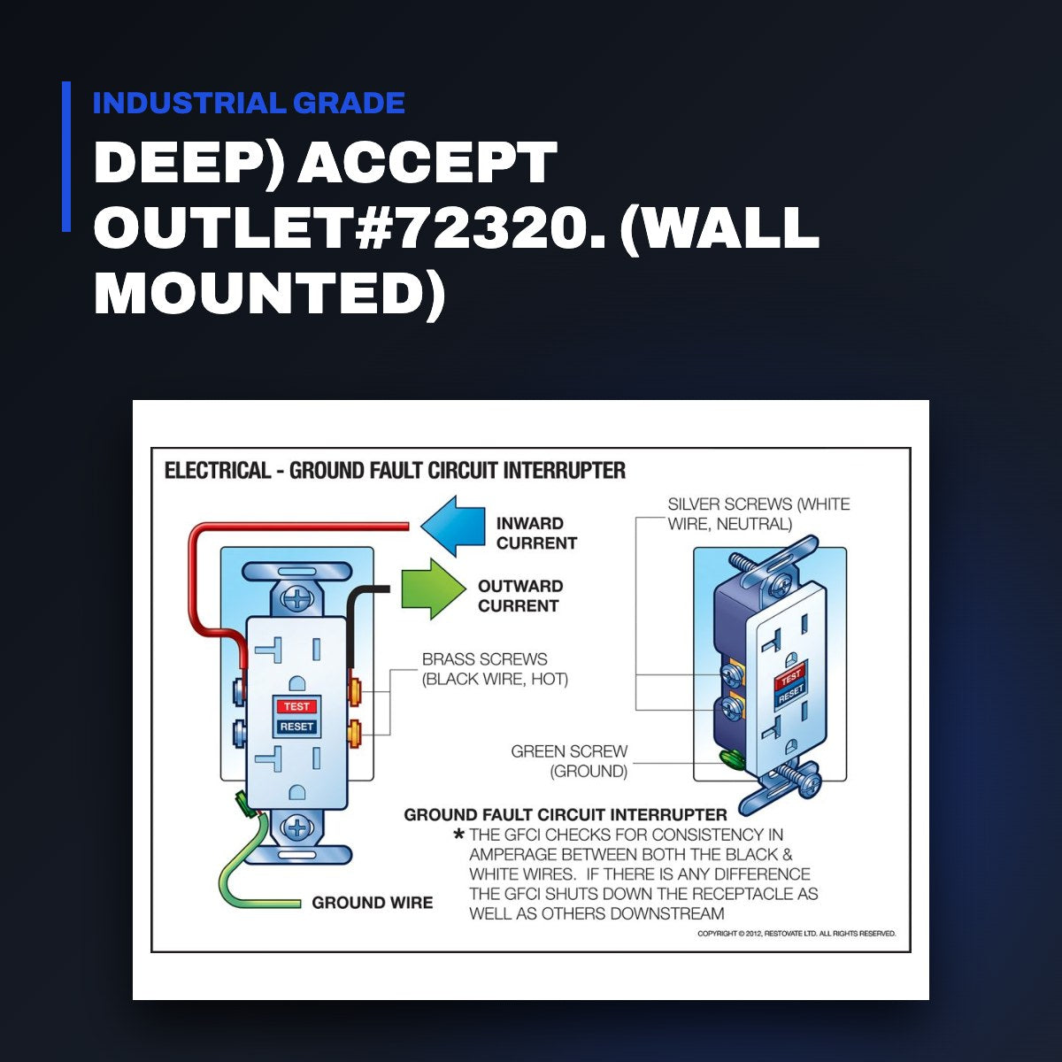 Johnkeans JK-TW-2095 – Johnkeans – 13 Amper(Minmum)--250Volt Duplext Outlet(Gfci) Ground Fault Circuit Interrupter (Uk1-13R)Bs1363A Type G Soc