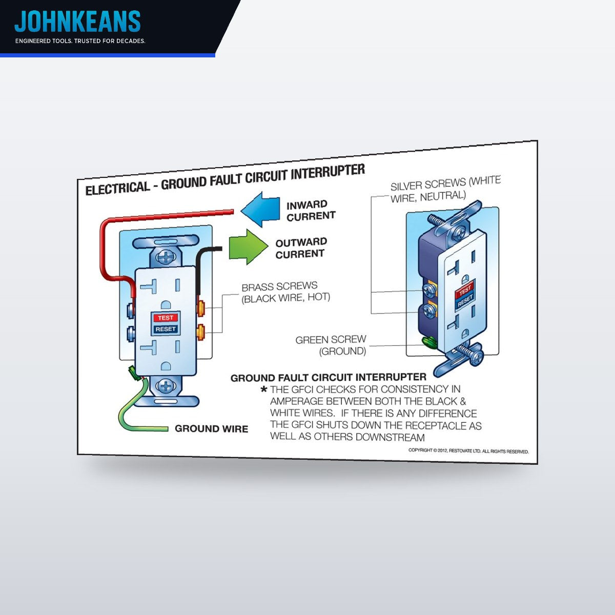 Johnkeans JK-TW-2095 – Johnkeans – 13 Amper(Minmum)--250Volt Duplext Outlet(Gfci) Ground Fault Circuit Interrupter (Uk1-13R)Bs1363A Type G Soc