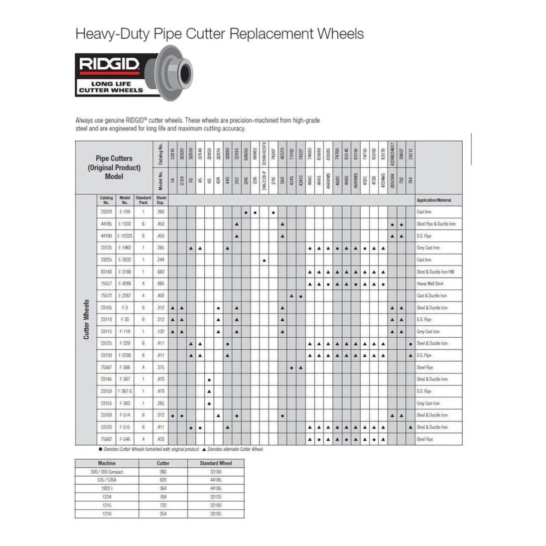Johnkeans JK-HT-2126 – Ridgid – Pipe Cutter Wheels - Cutter Wheels