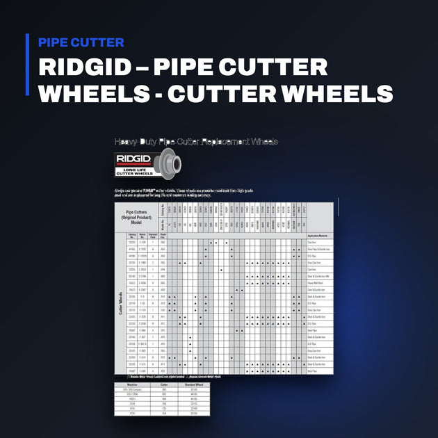 Johnkeans JK-HT-2126 – Ridgid – Pipe Cutter Wheels - Cutter Wheels