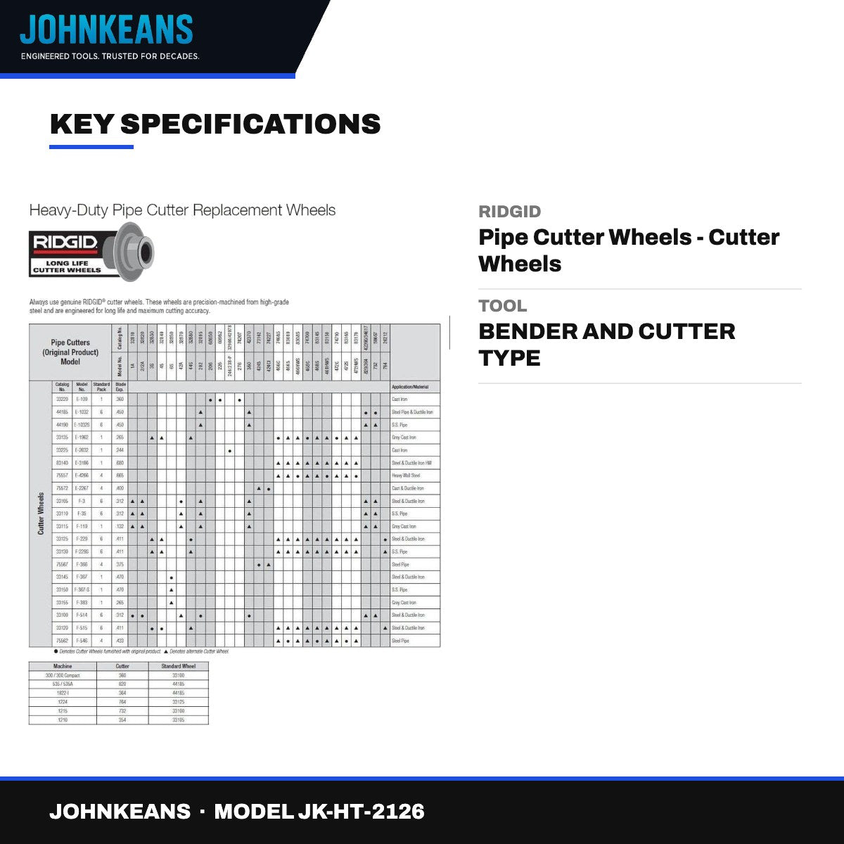 Johnkeans JK-HT-2126 – Ridgid – Pipe Cutter Wheels - Cutter Wheels